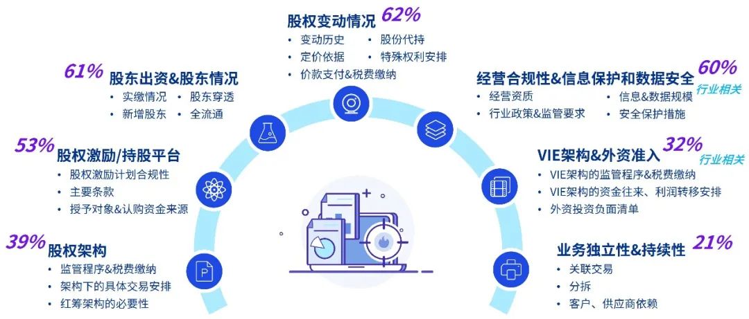 2025澳门正版资料免费大全请全面释义、解释与落实、构建解答解释落实